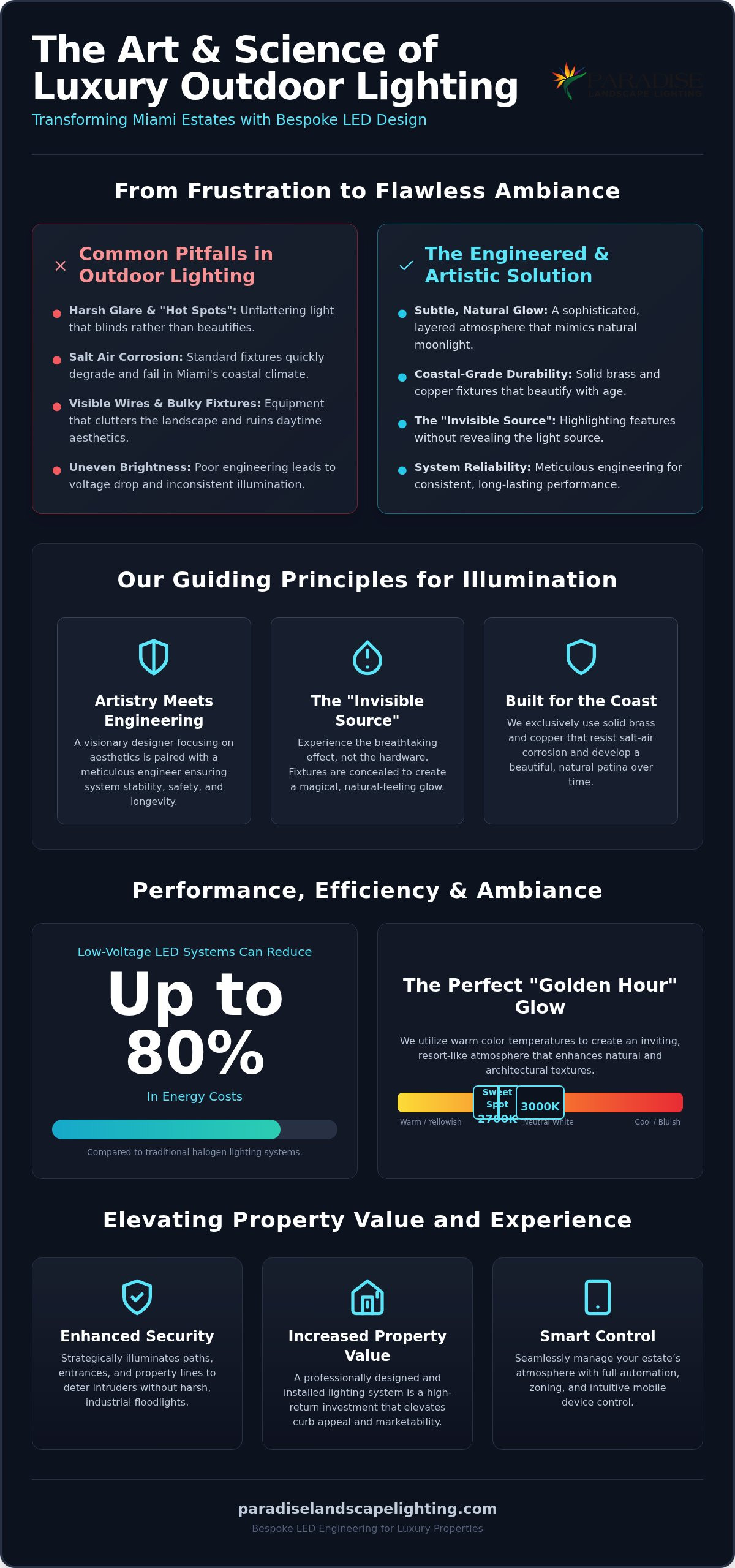 From Darkness to Distinction: A Case Study in Miami Outdoor LED Lighting Design