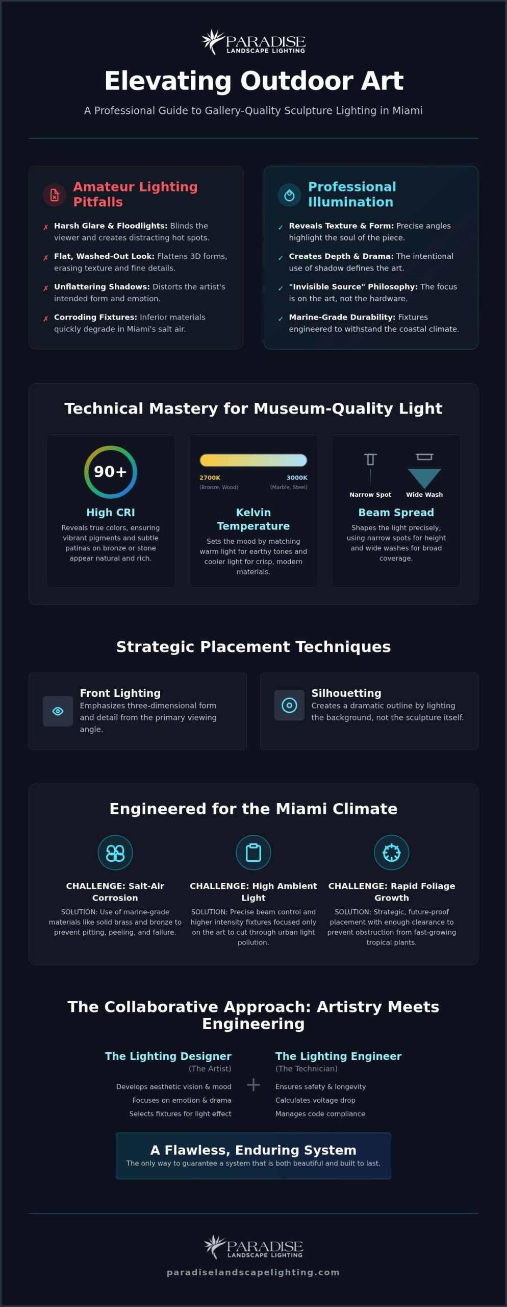 The Miami Homeowner’s Checklist for Professional Outdoor Art Lighting