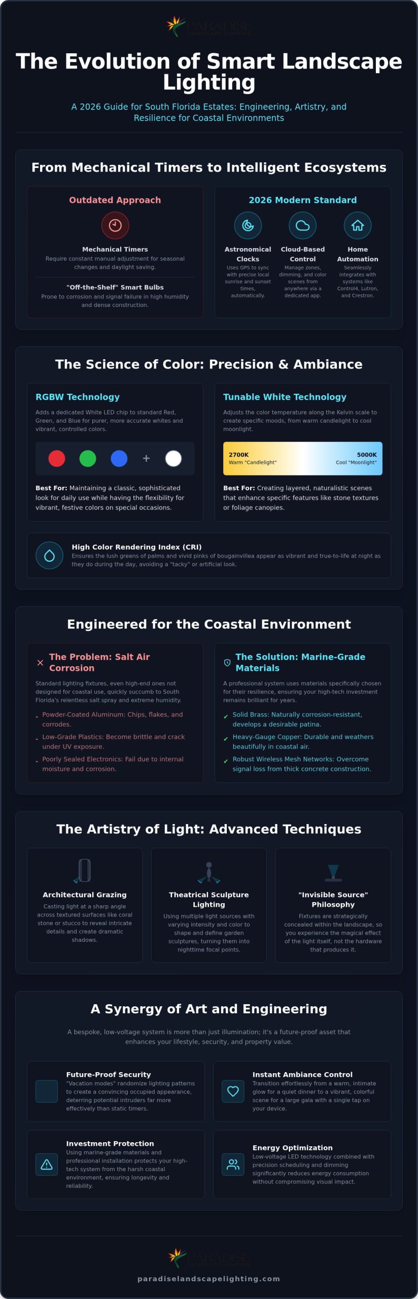 The Ultimate Guide to Smart Landscape Lighting in South Florida (2026)