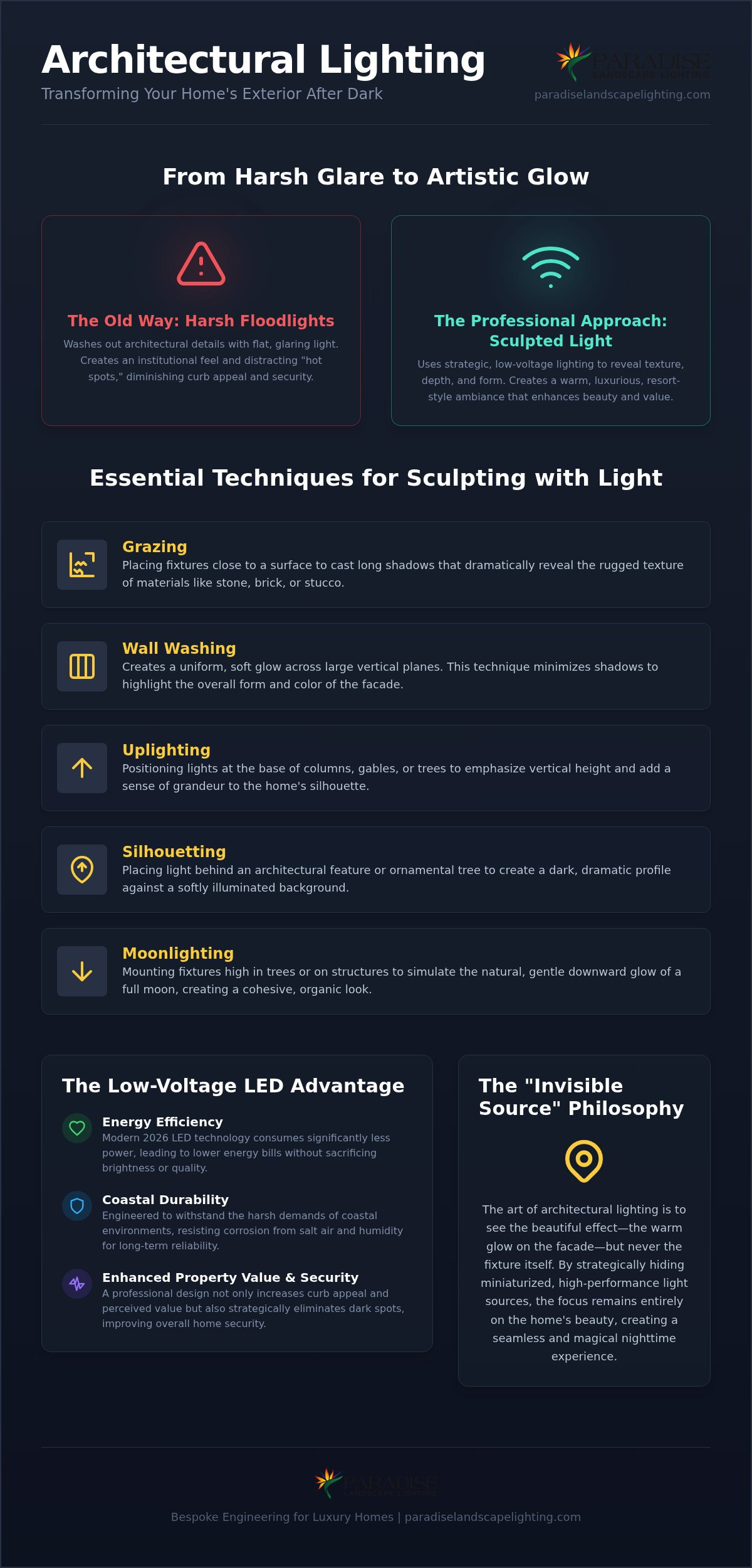 2026 Residential Facade Lighting Design Guide: Sculpting Your Home with Light
