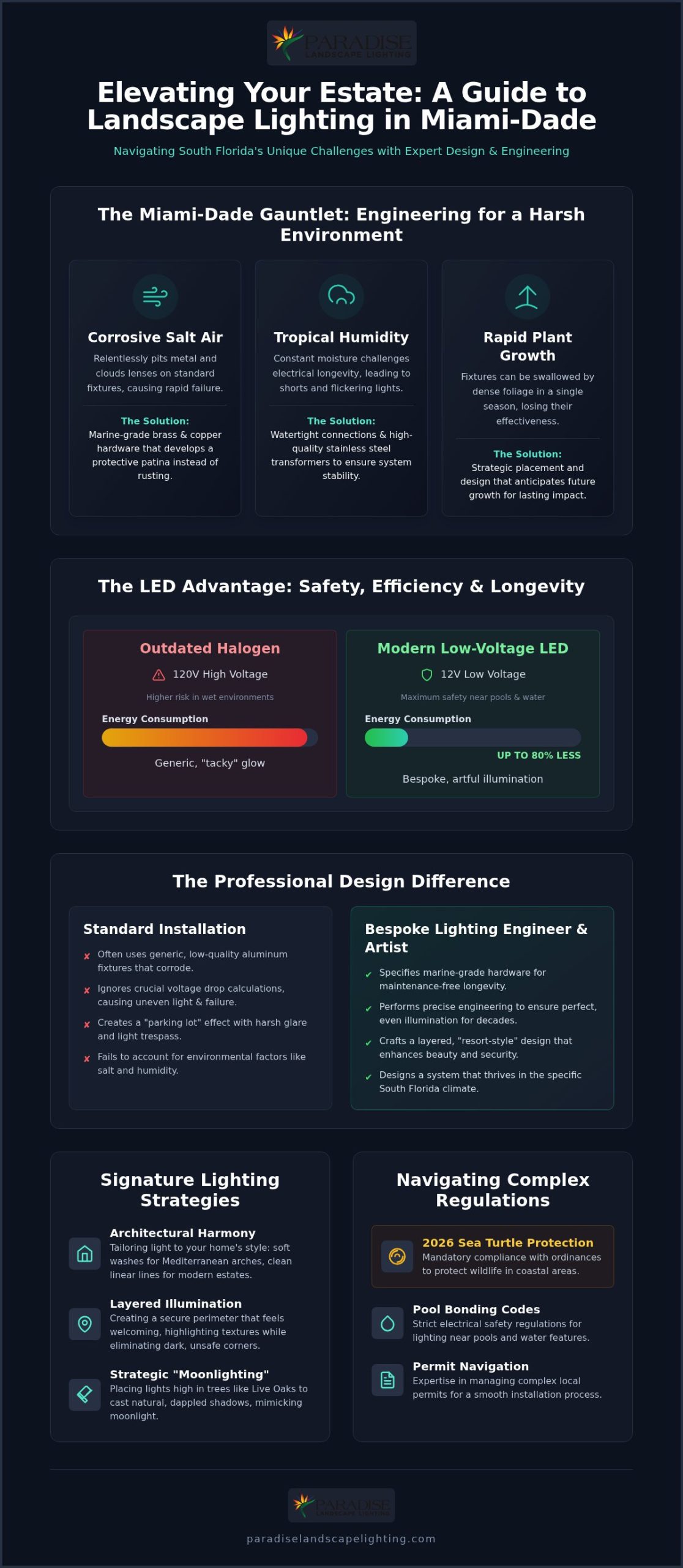 Expert Landscape Lighting in Miami-Dade County: Artistry Meets Engineering