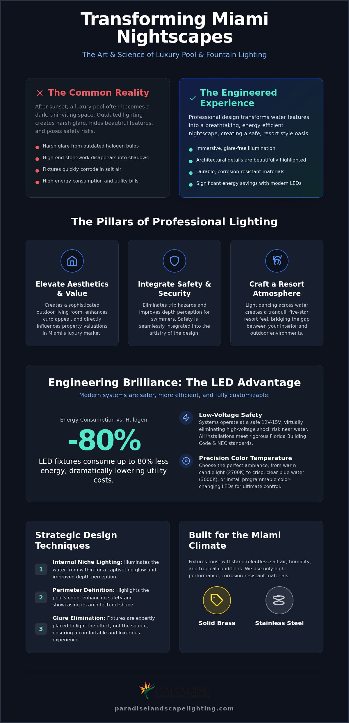 Luxury Pool and Fountain Lighting in Miami: The Ultimate 2026 Design Guide