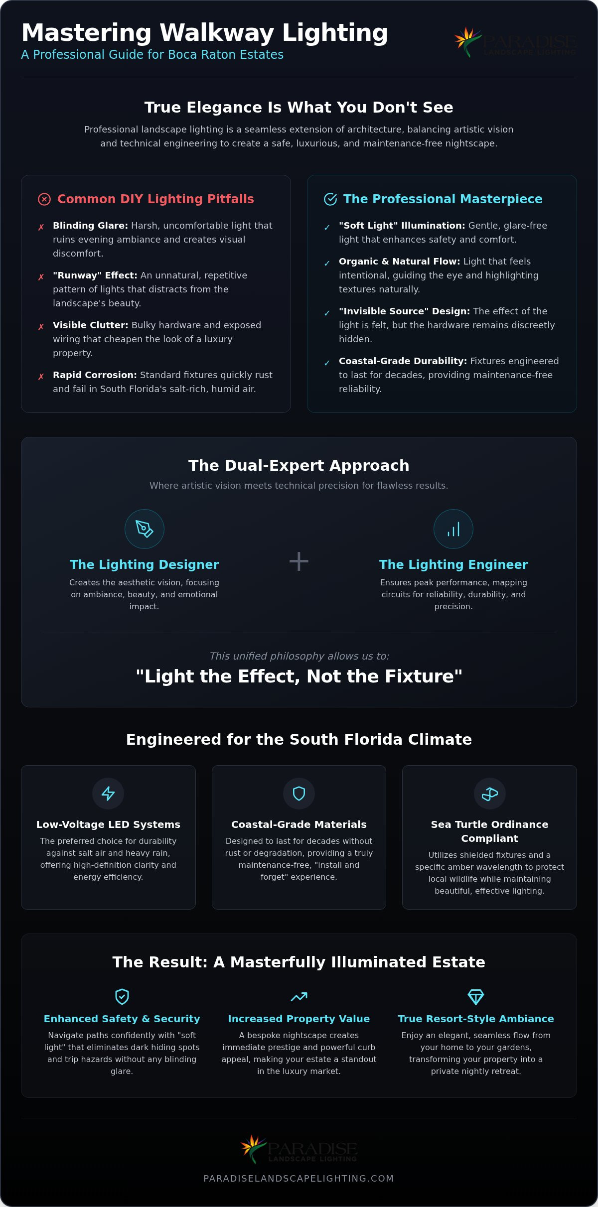 Walkway Lighting Installation in Boca Raton: Engineering Elegant Nightscapes