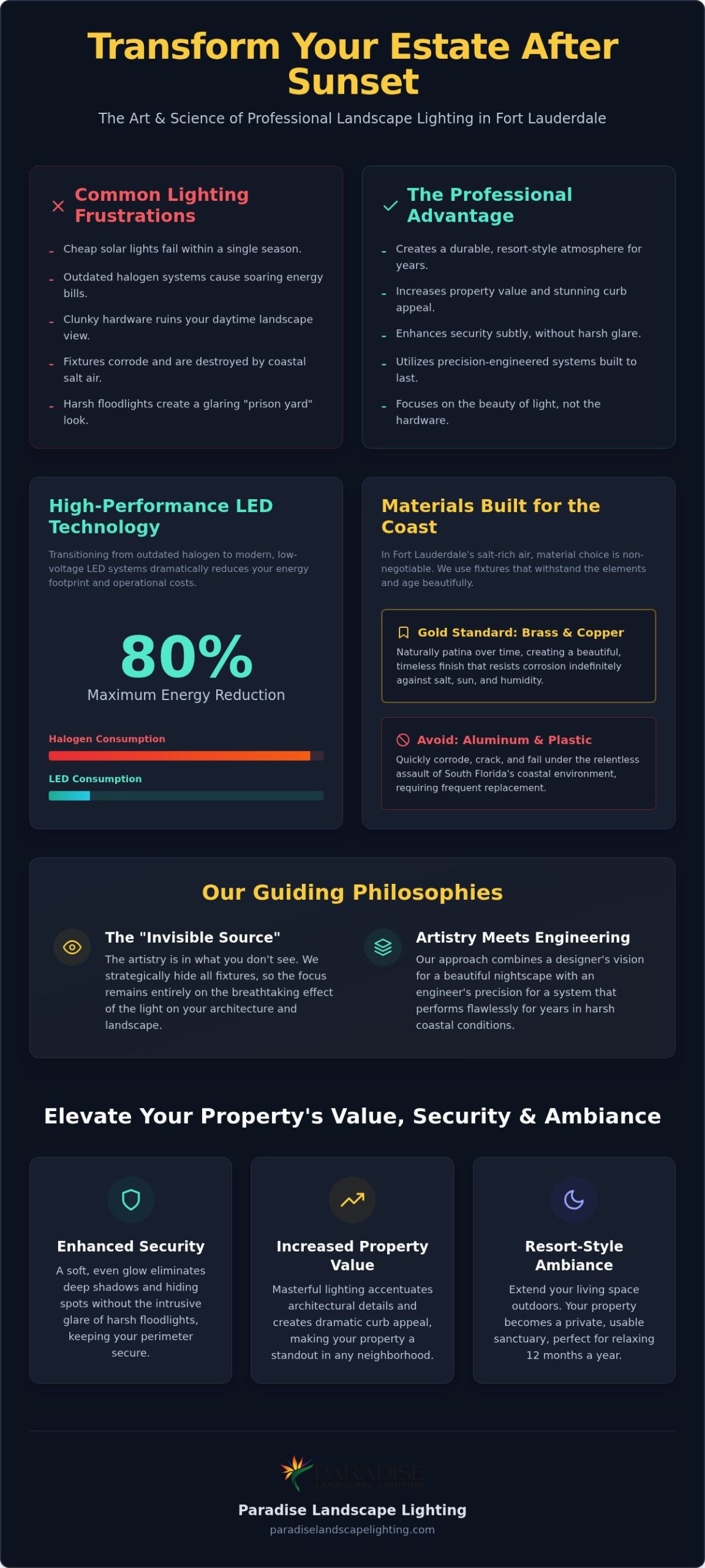 Landscape Lighting Installation in Fort Lauderdale: The 2026 Luxury Guide
